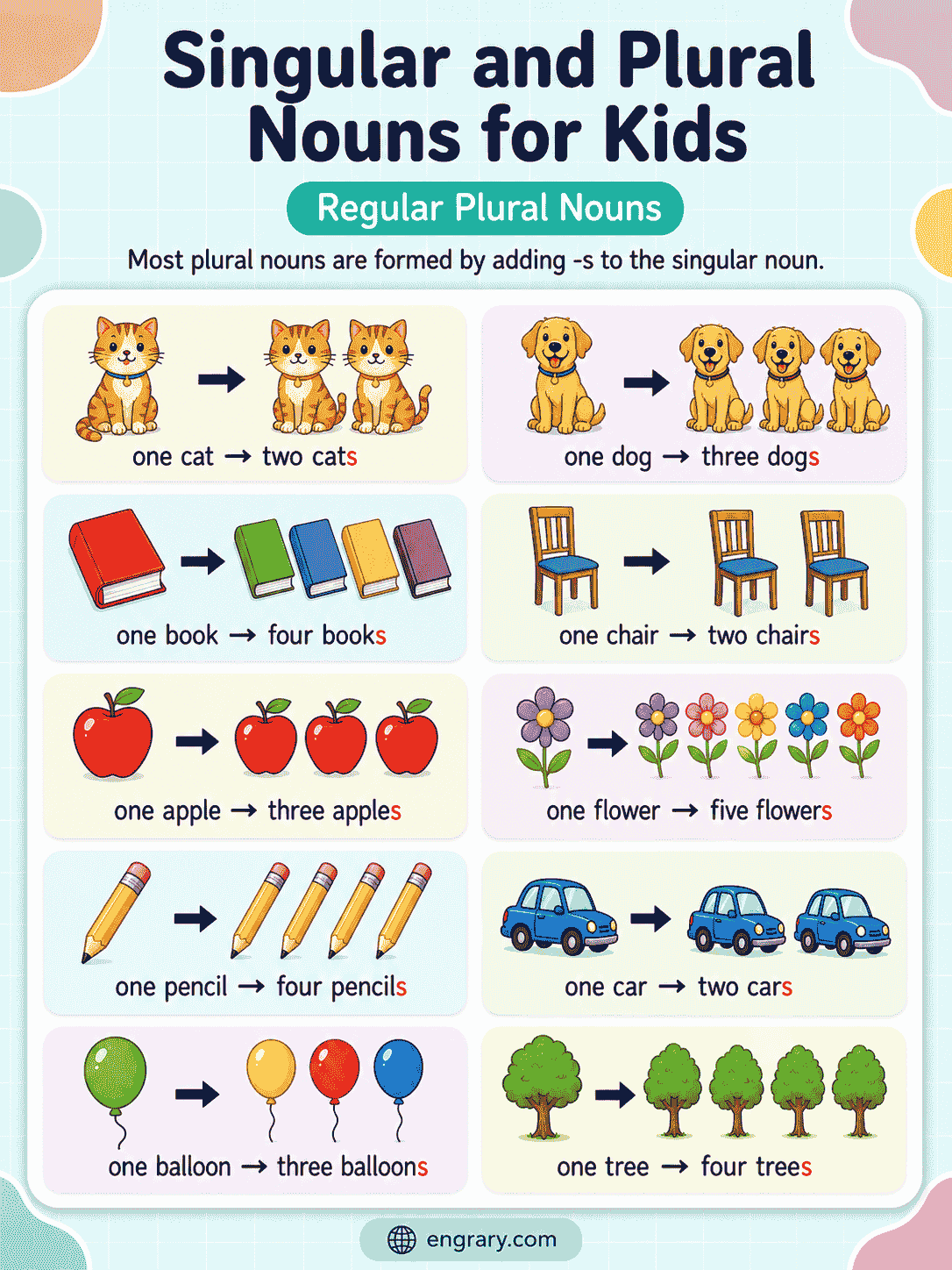 Regular Plural Nouns for Kids Explained