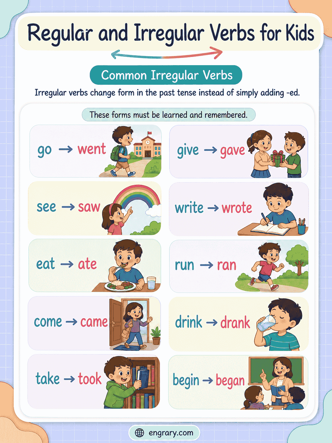 Regular Verb Rules and Irregular Verbs for Kids