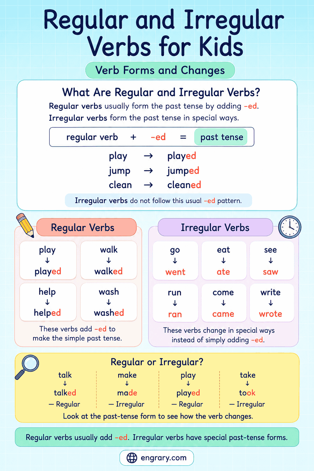Regular and Irregular Verbs for Kids with Rules and Examples