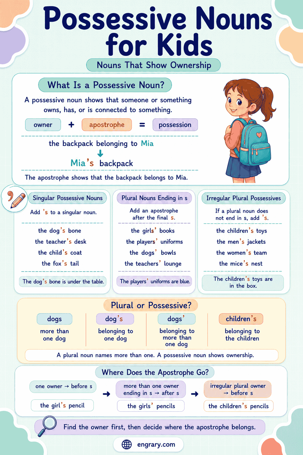 Singular and Plural Possessive Nouns for Kids Explained