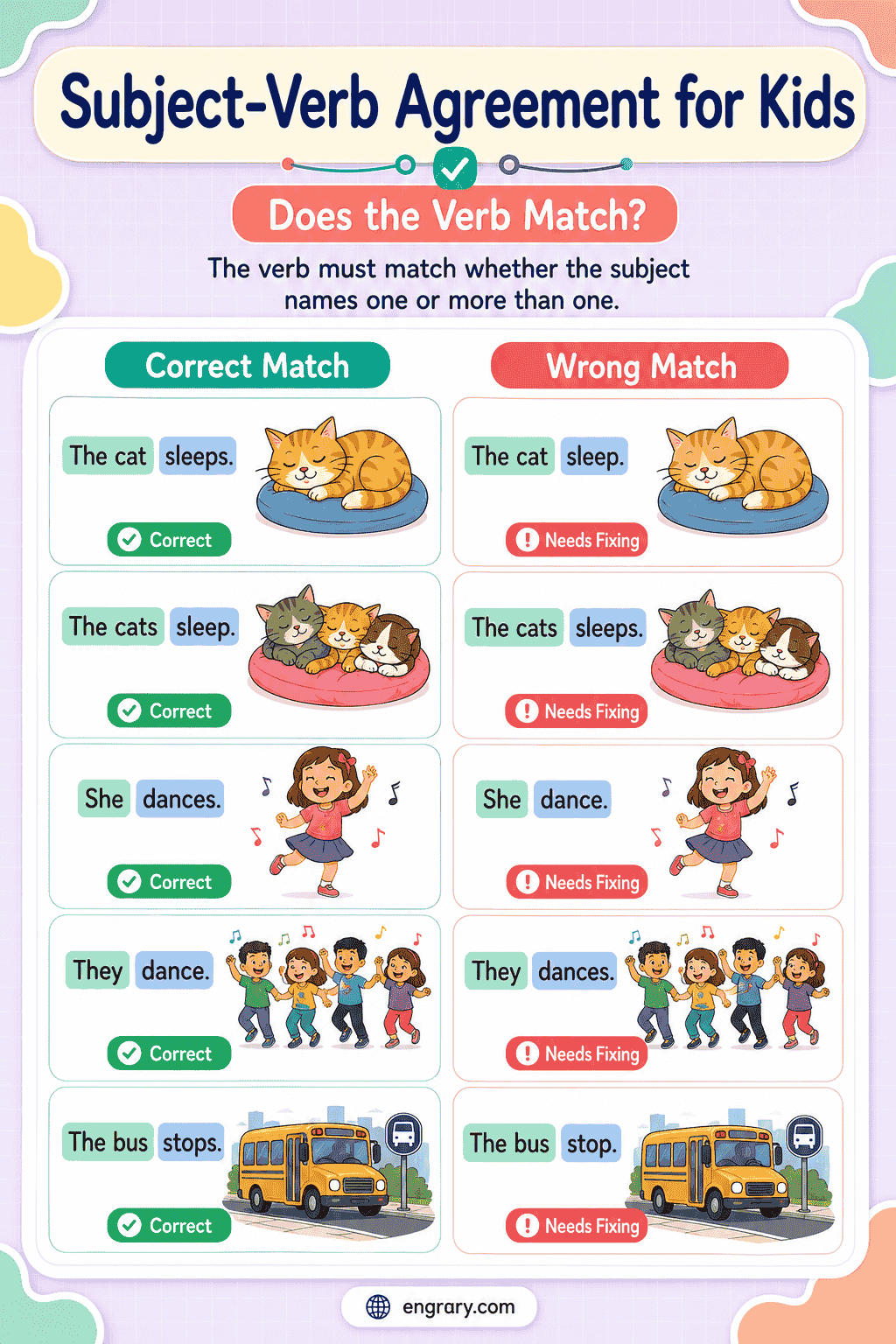 Subject-Verb Agreement Rules for Kids Made Easy