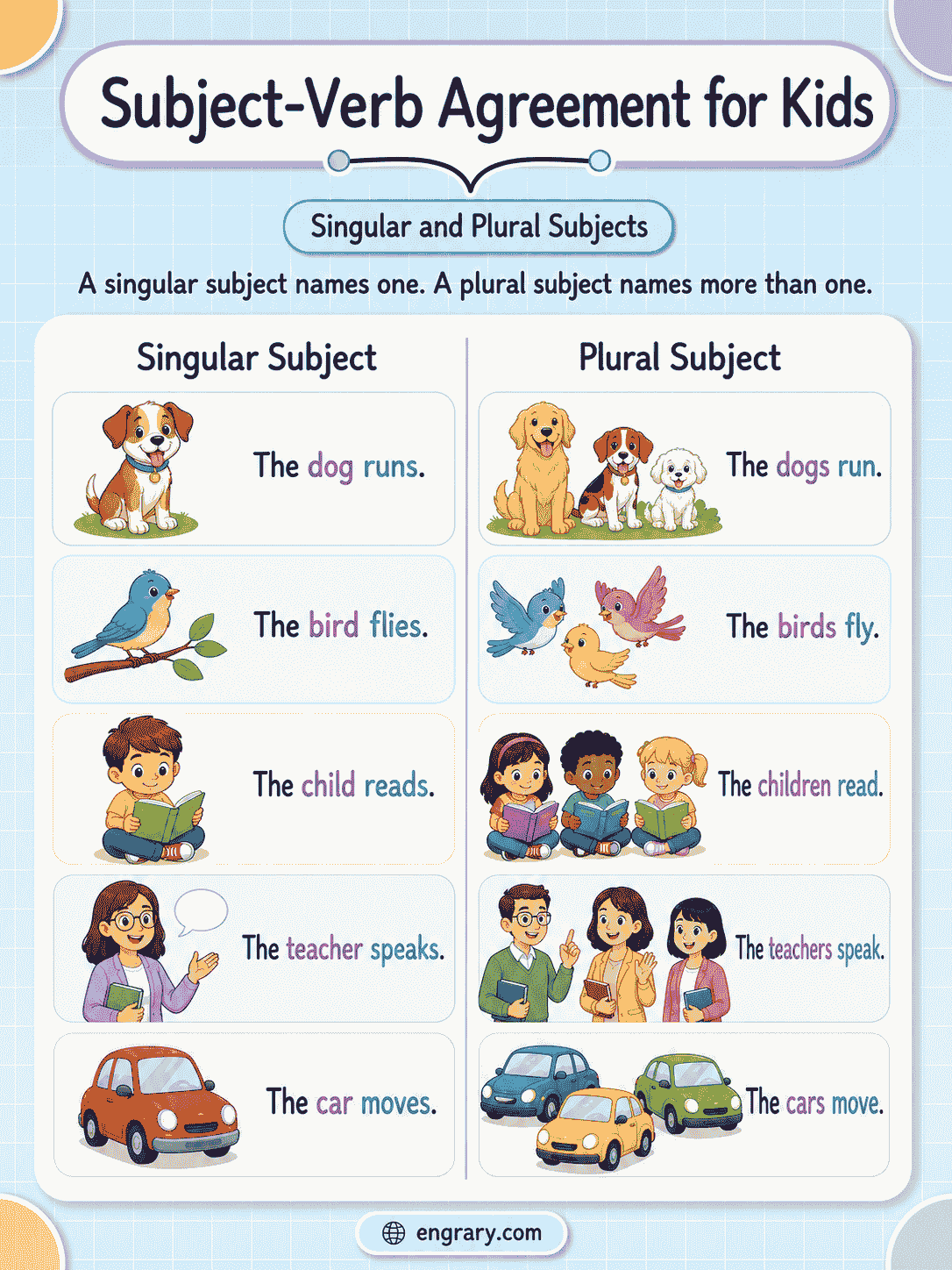 Subject-Verb Agreement for Kids Explained Simply