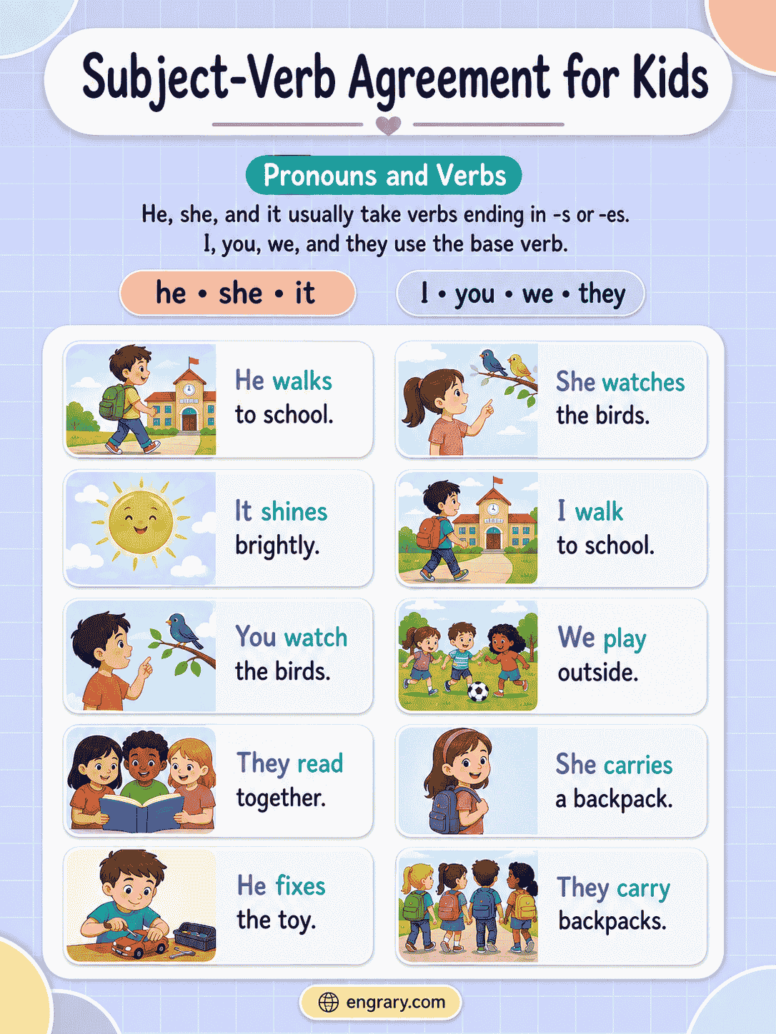 Subject-Verb Agreement for Kids: Simple Grammar Rules