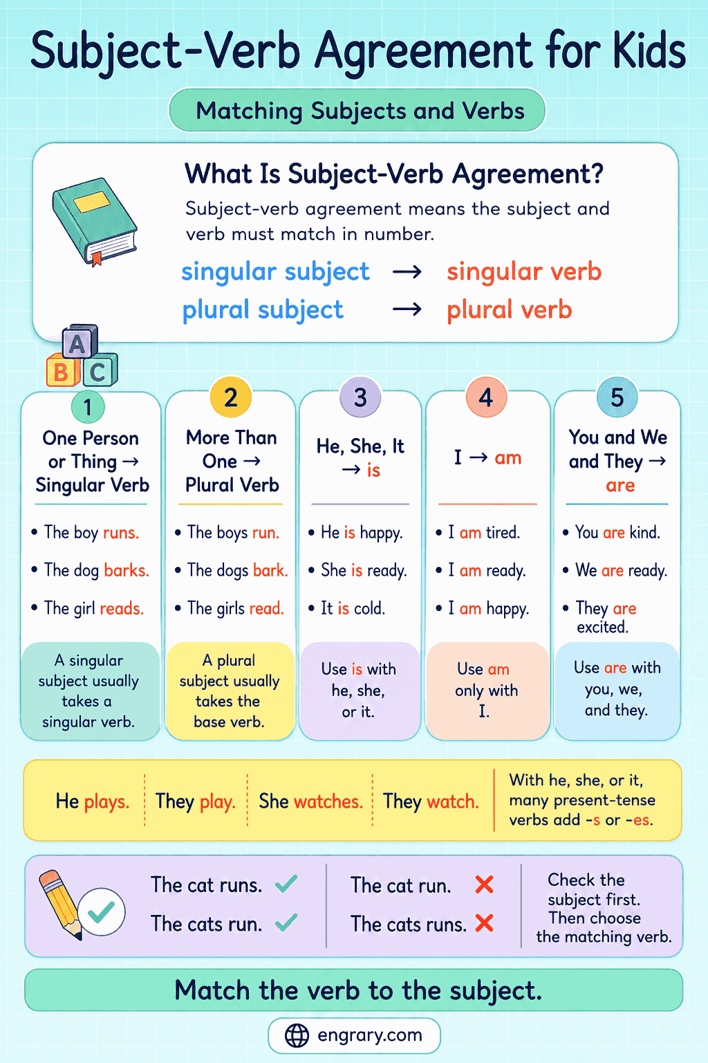 Subject and Verb Agreement for Kids With Examples