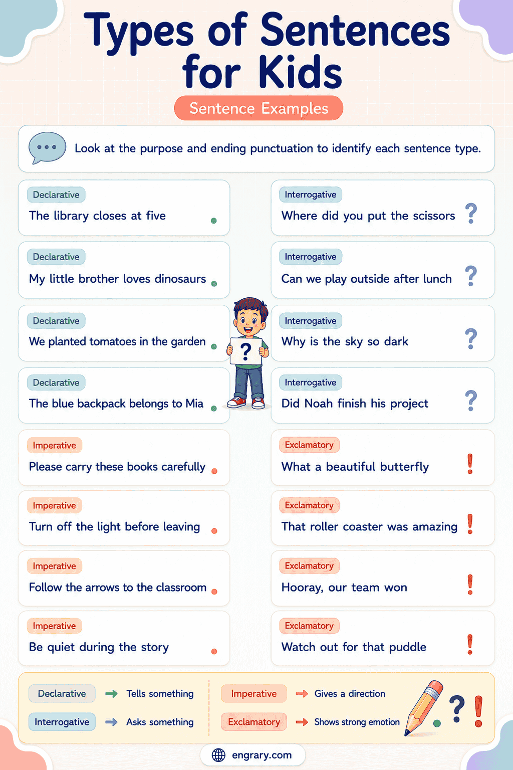 Types of Sentences Examples for Kids