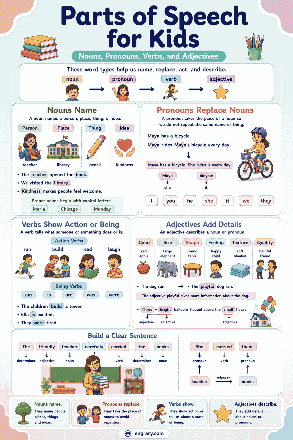 What Are Parts of Speech? Easy Guide for Kids