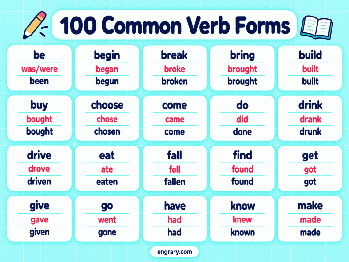 100 Common English Verbs With All Five Forms