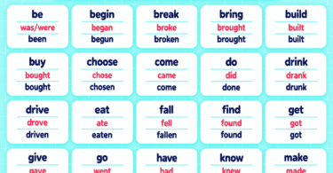 100 Common English Verbs With All Five Forms