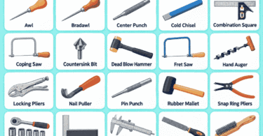 100 Common Tools Names With Pictures and Uses