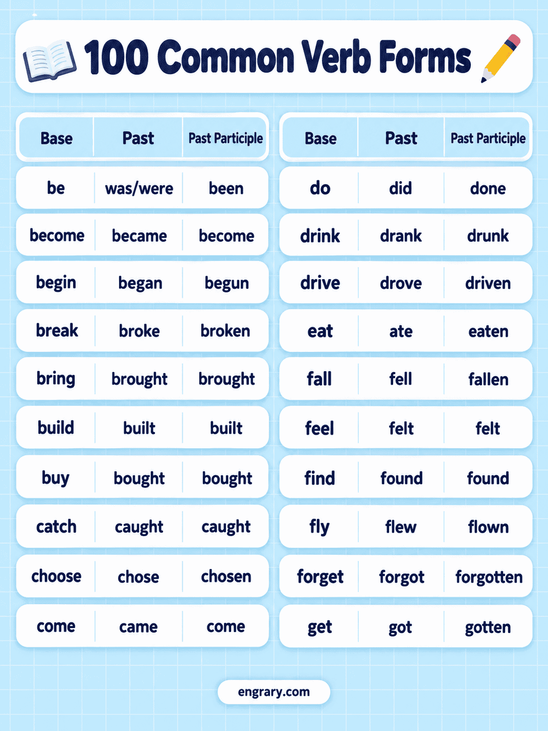 100 Common Verb Forms With V1 V2 V3 V4 V5