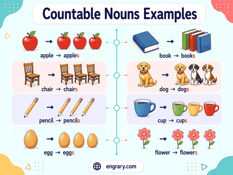 100+ Countable Nouns Examples With Singular and Plural Forms