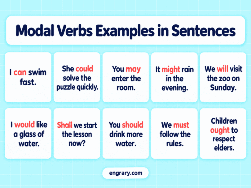 100 Modal Verbs Examples in Sentences with Pictures
