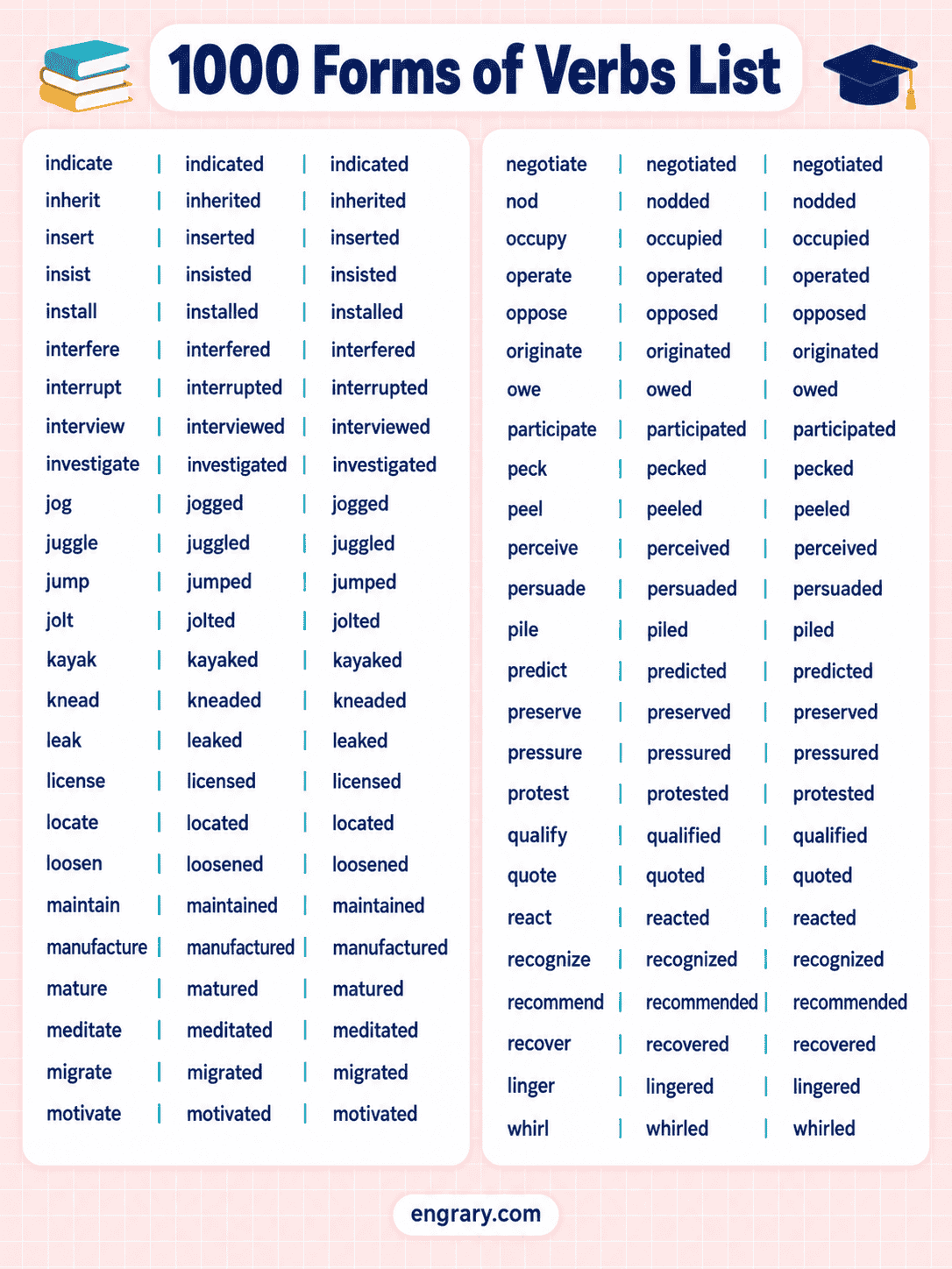 100 Verb Forms List