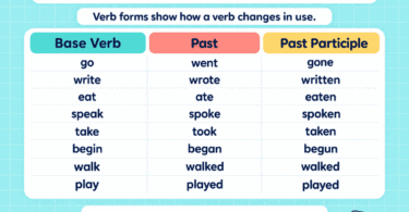 1000 Verb Forms List With V1 V2 V3 V4 V5