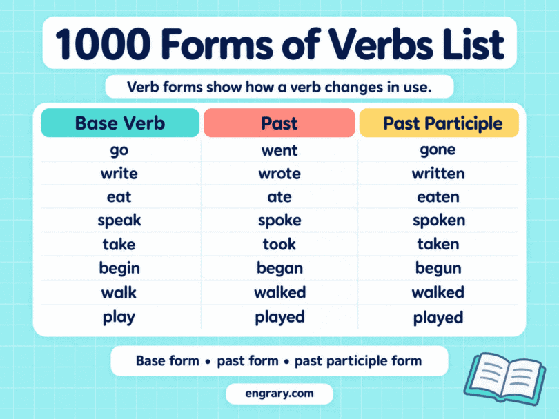 1000 Verb Forms List With V1 V2 V3 V4 V5