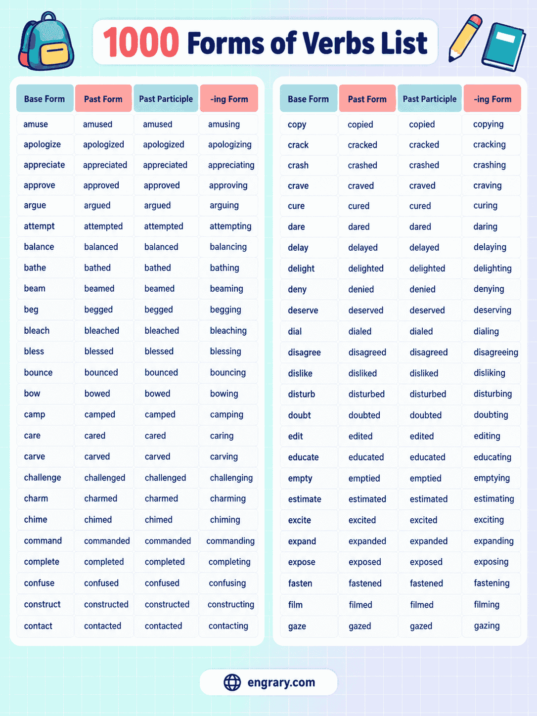 1000 Verb Forms in English With V1 V2 V3 V4 V5
