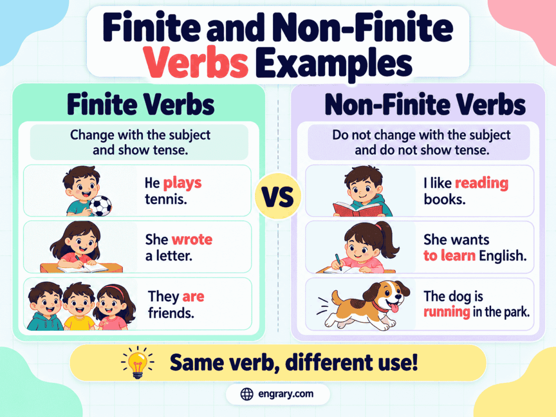 150 Finite and Non-Finite Verbs Examples in Sentences
