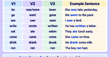 150 Irregular Verb Examples With Sentences