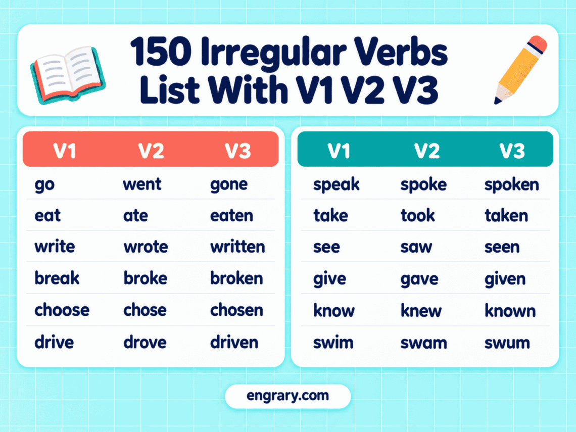 150 Irregular Verbs List With V1 V2 V3 Forms