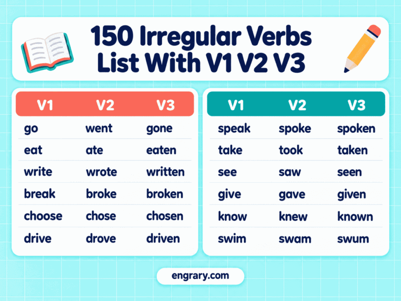 150 Irregular Verbs List With V1 V2 V3 Forms