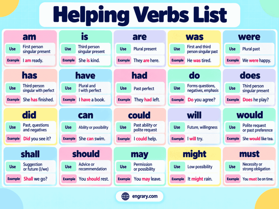 23 Helping Verbs List With Examples