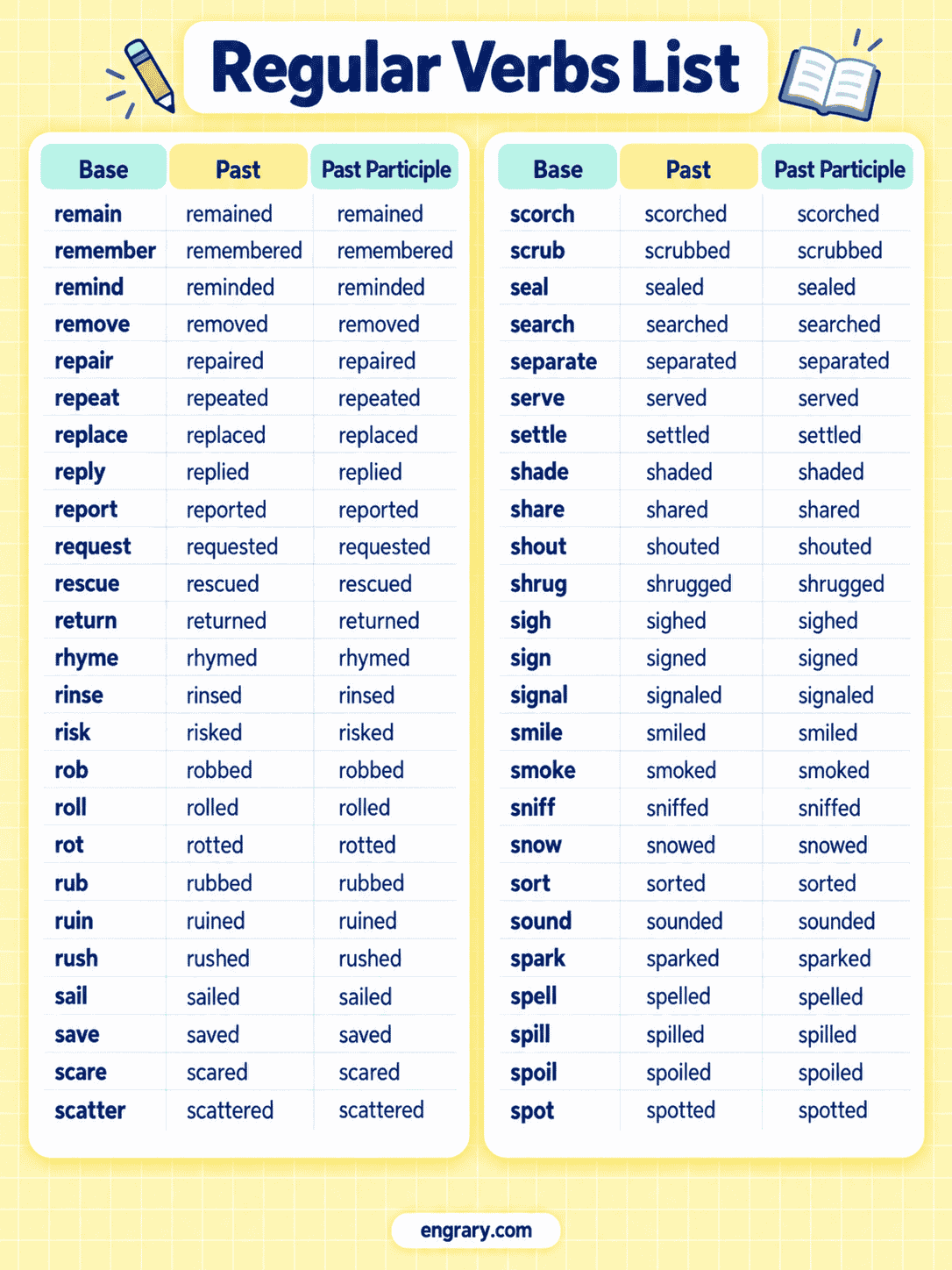 500 Regular English Verbs With Forms