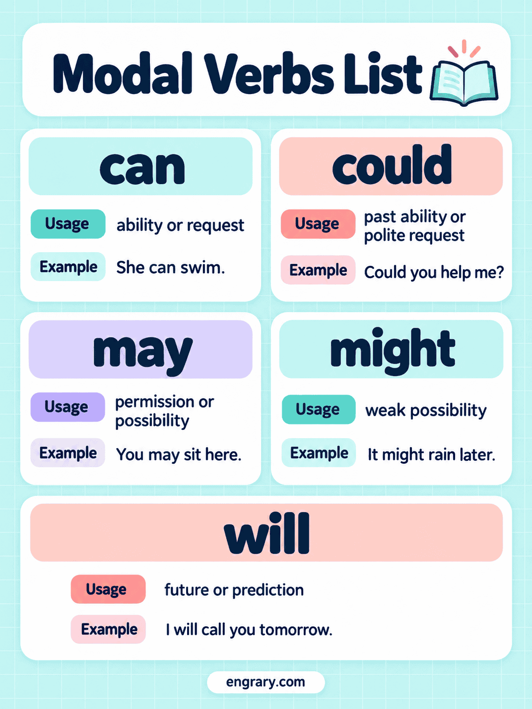 9 Core Modal Verbs List With Examples