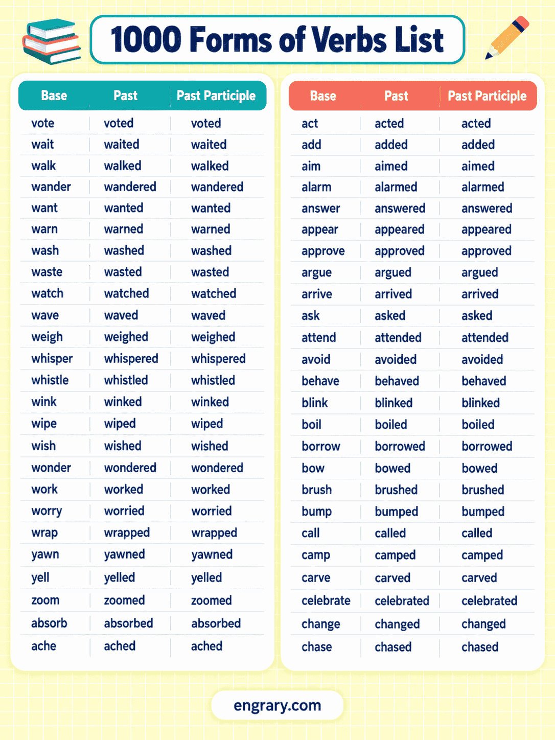 A to Z Verbs Forms List