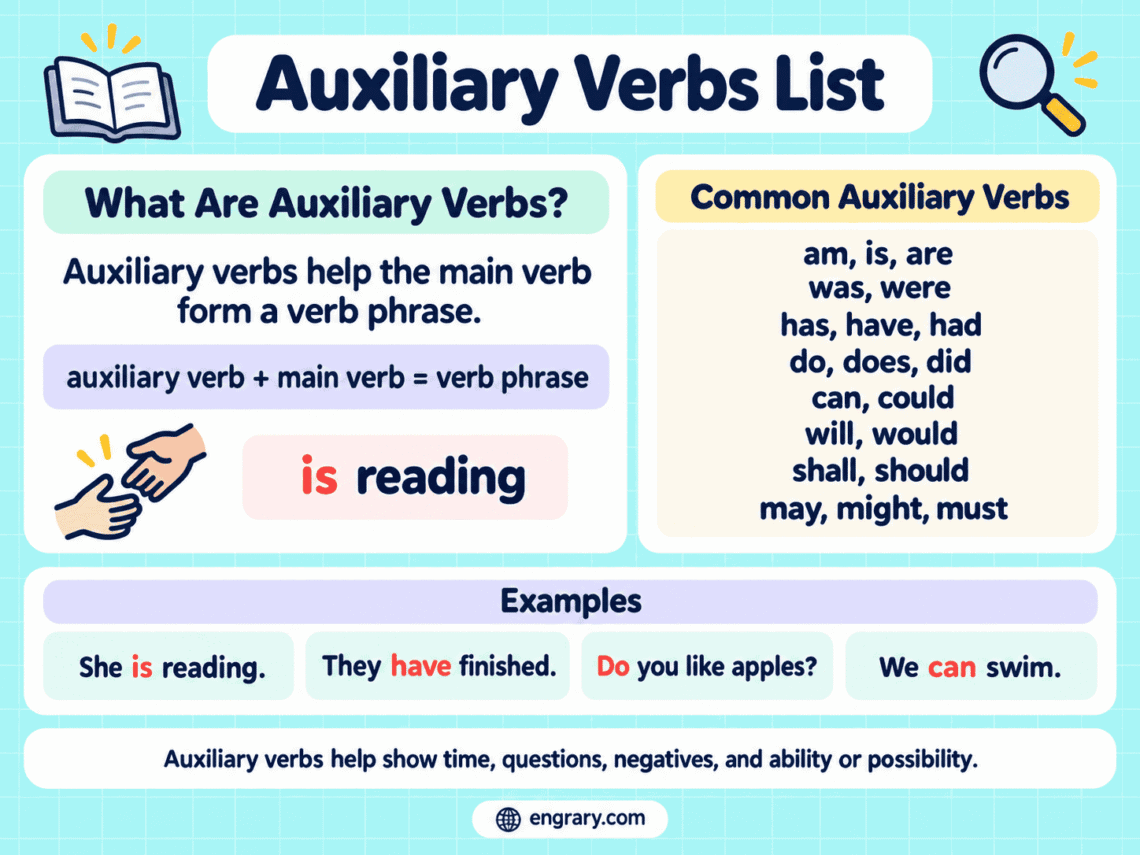 All Auxiliary Verbs List with Examples