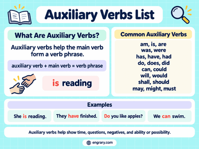 All Auxiliary Verbs List with Examples