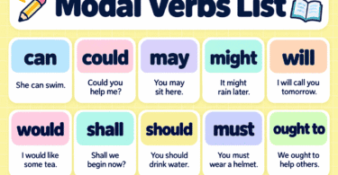 All Modal Verbs List in English With Uses and Examples