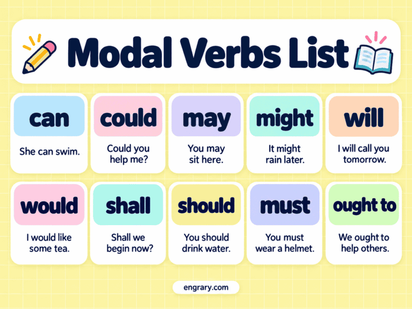 All Modal Verbs List in English With Uses and Examples