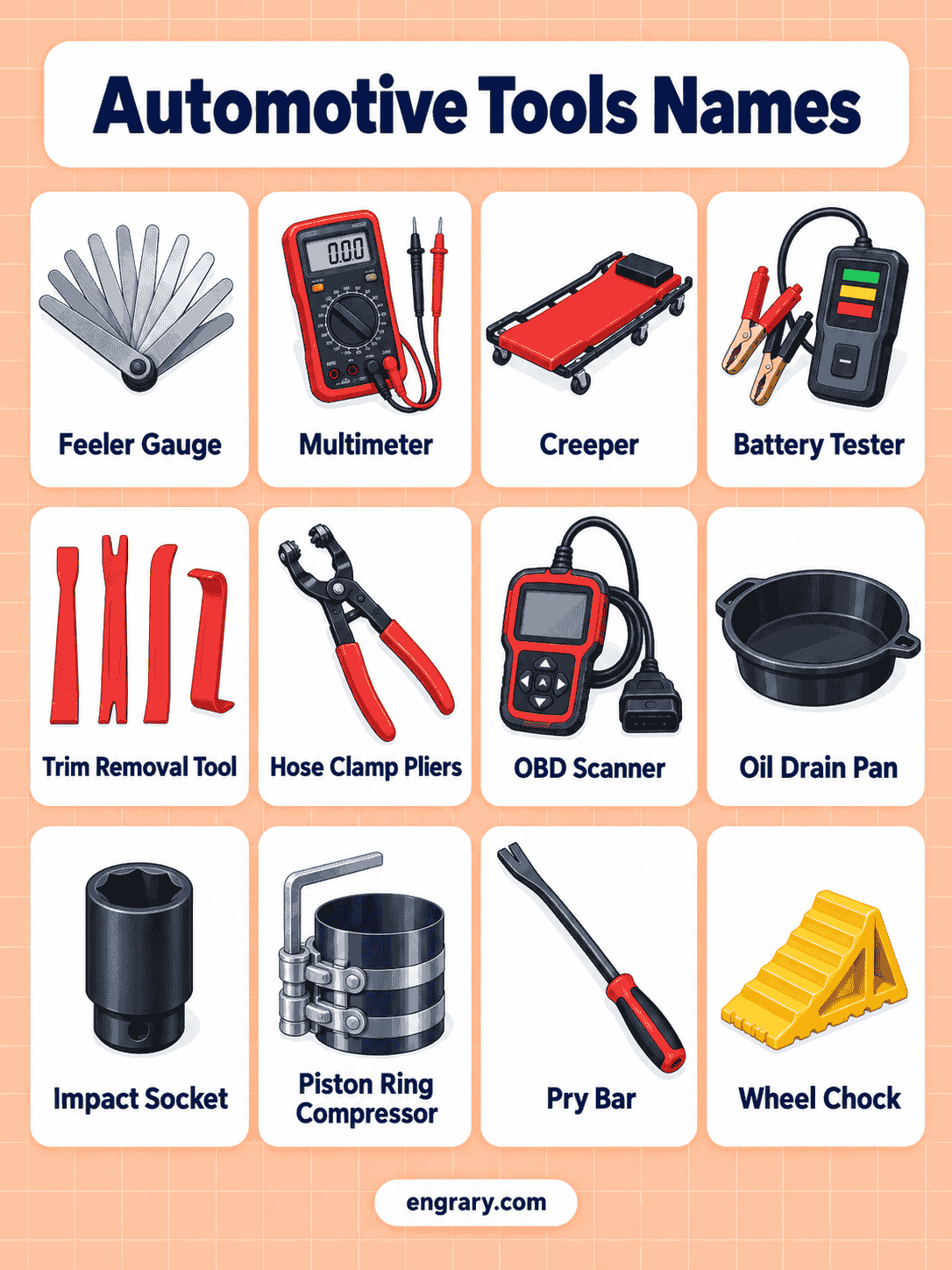 Automotive Tools List With Pictures and Uses