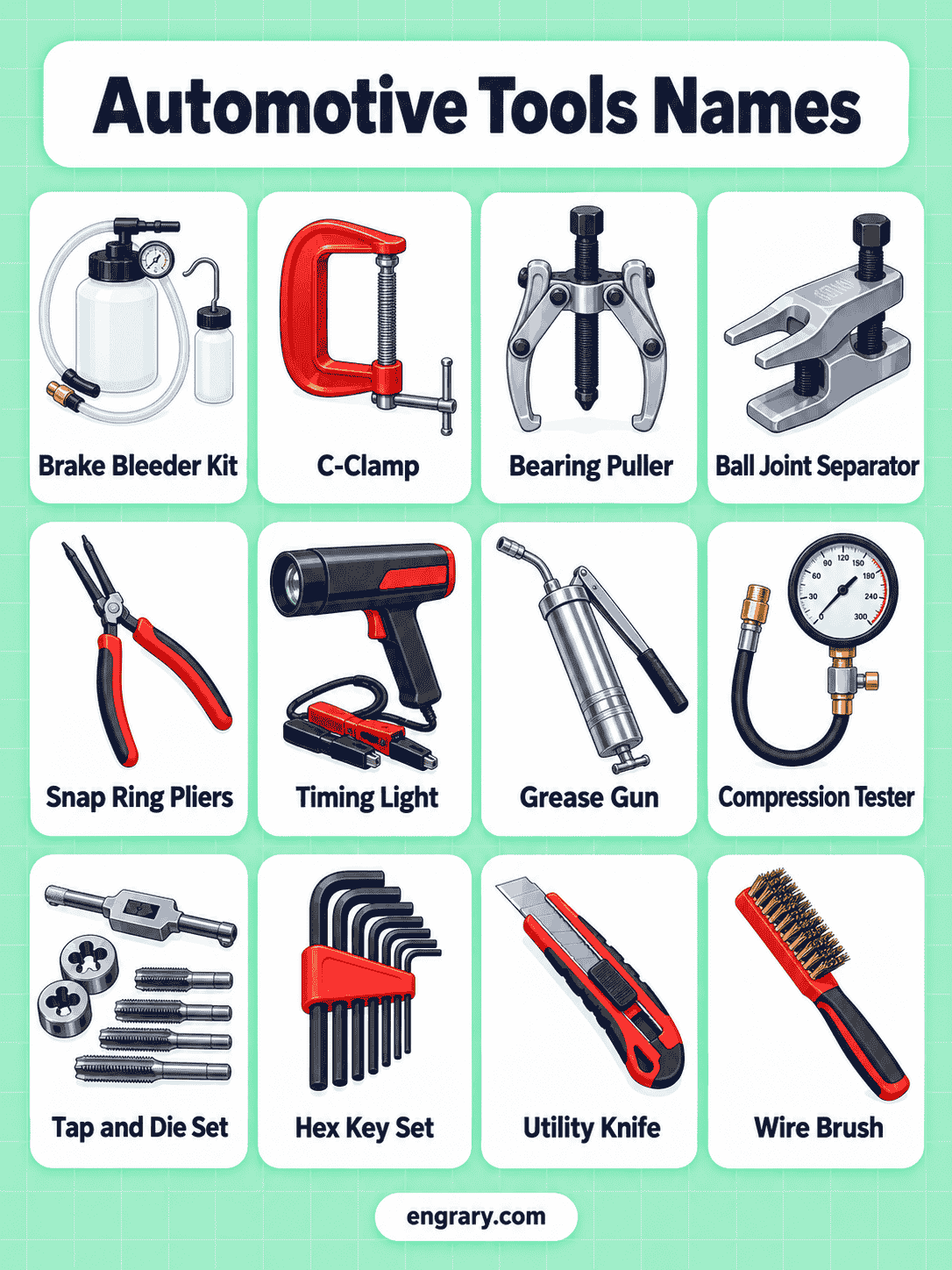 Automotive Tools Names for Beginners With Pictures