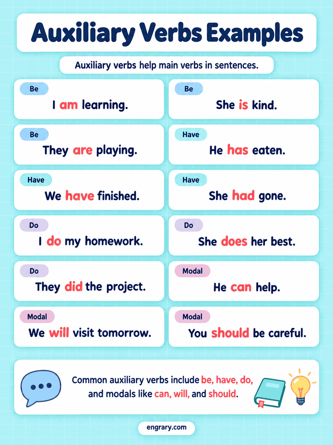 Auxiliary Verb Examples With Be, Have and Do