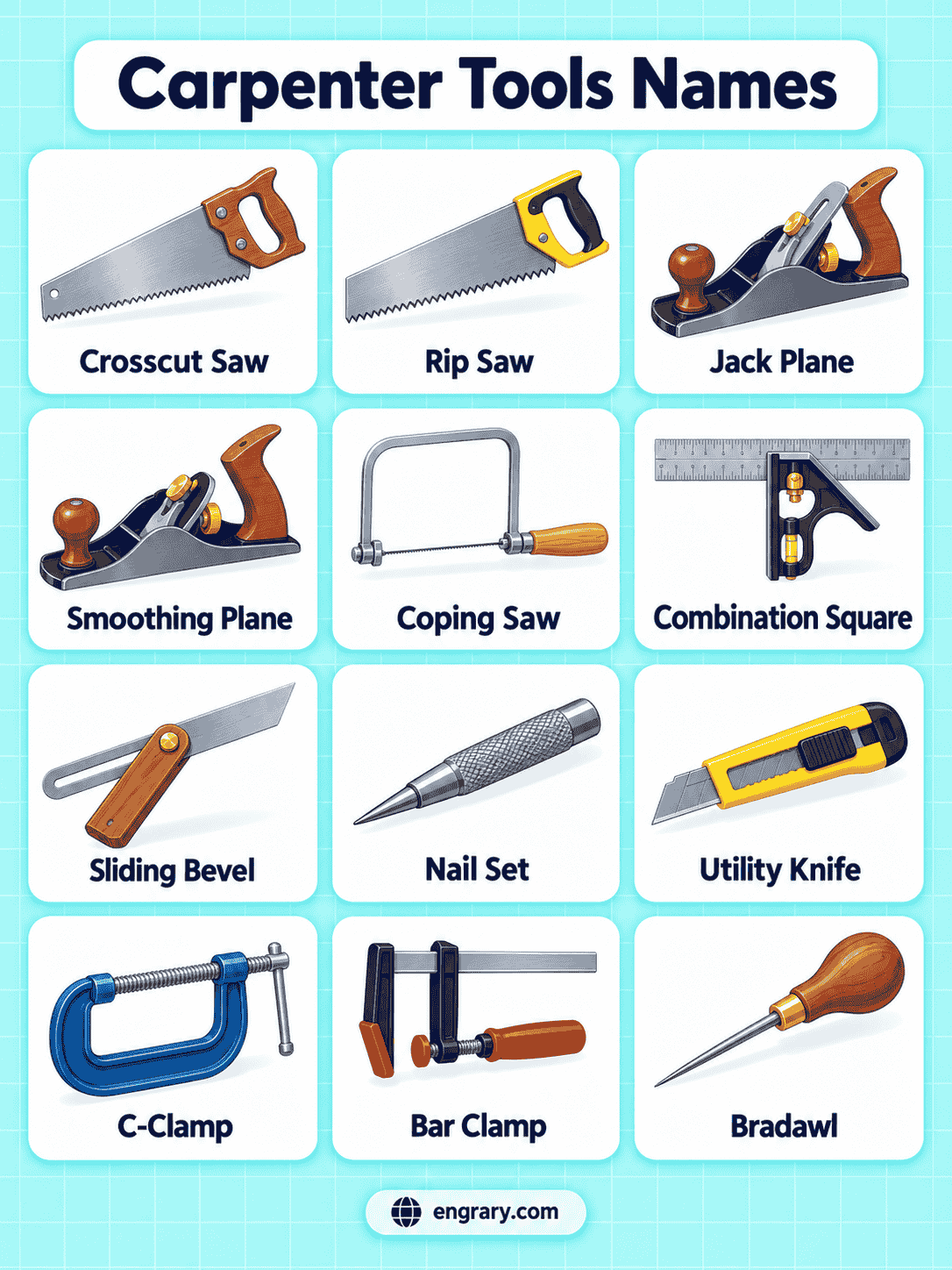 Common Carpentry Tools Names With Pictures and Uses