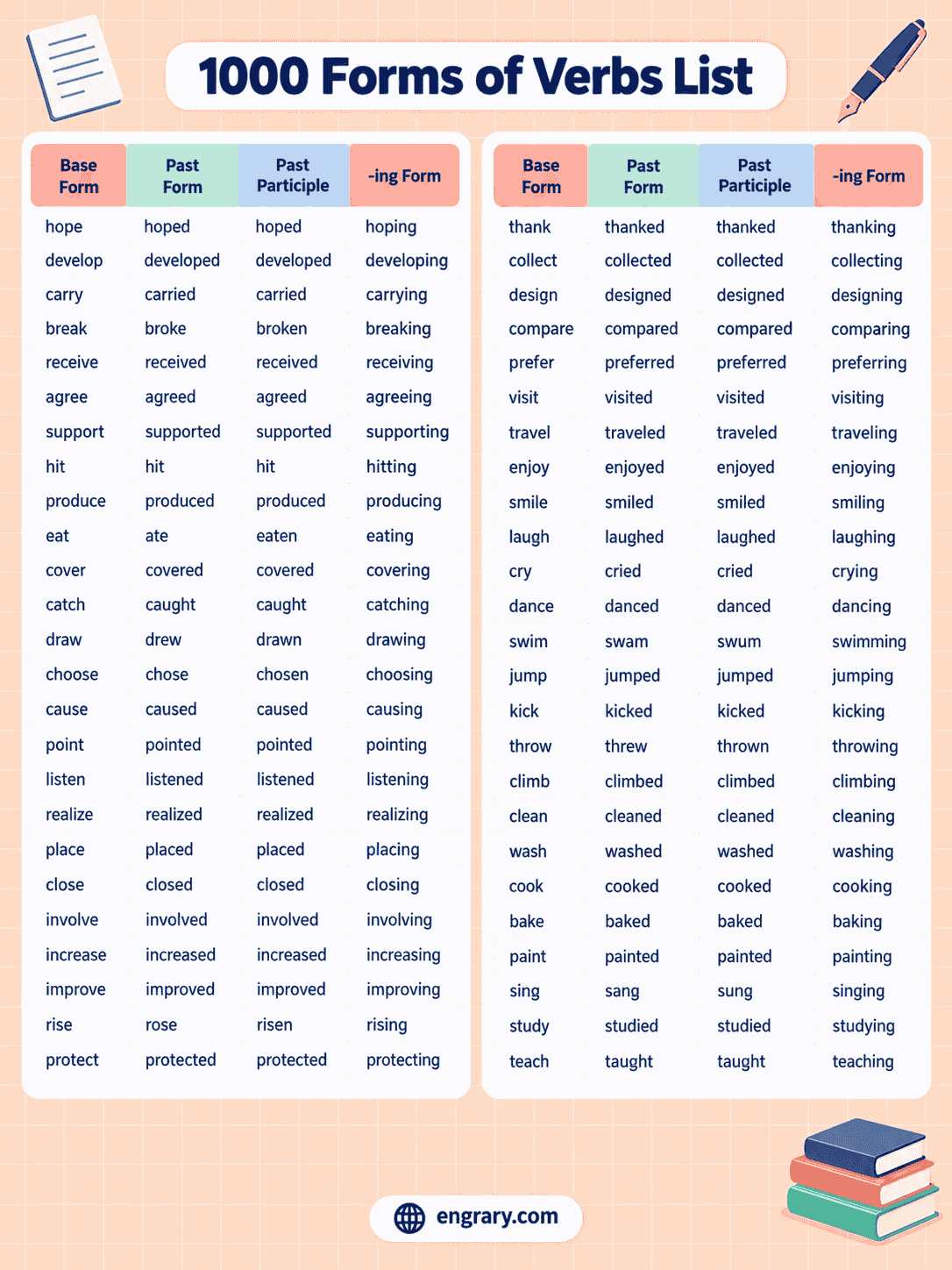 Common Verb Forms With V1 V2 V3 V4 V5