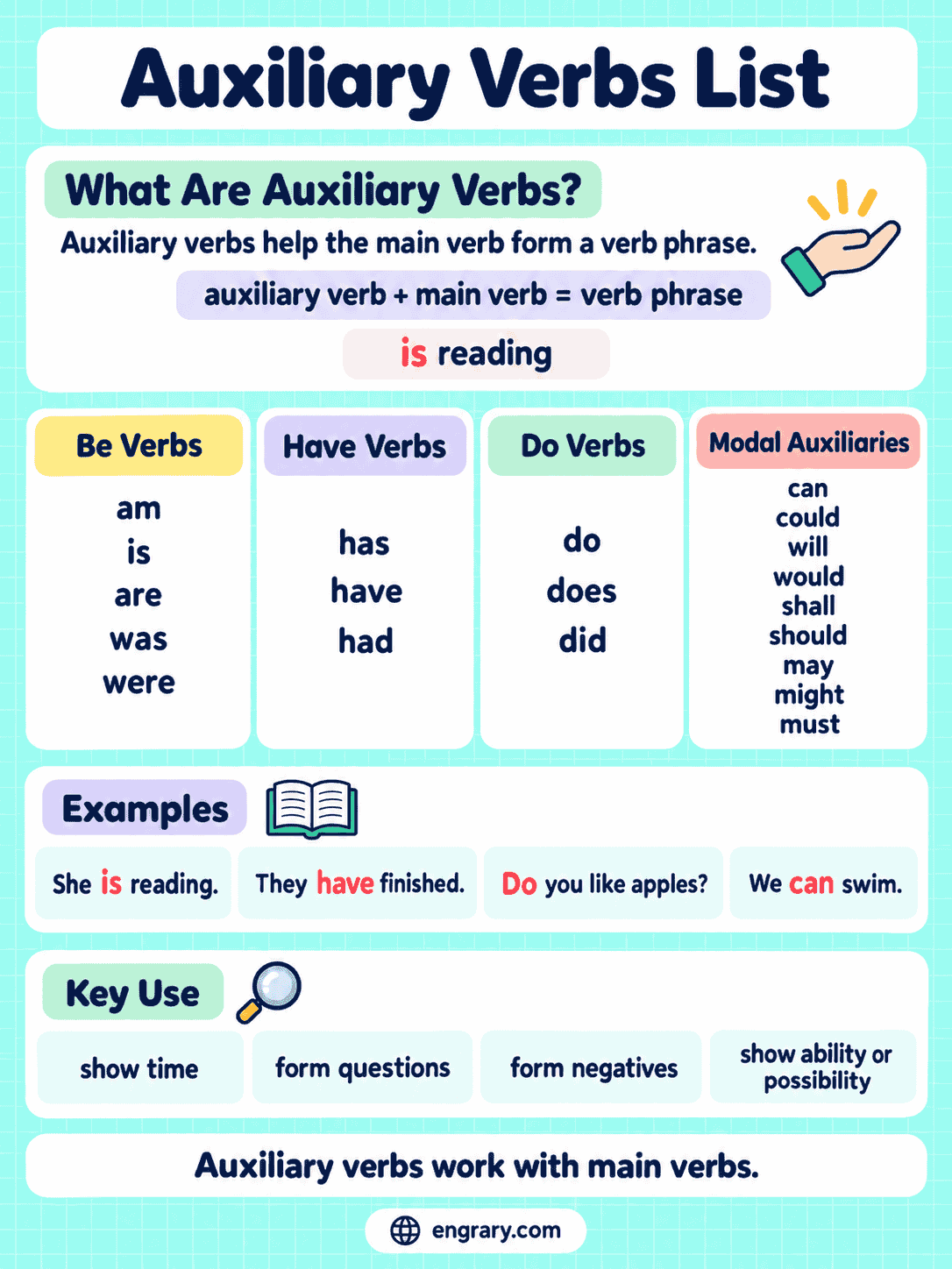Complete Auxiliary Verbs List in English