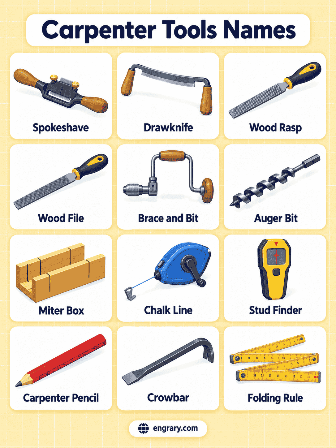Complete Carpenter Tools List With Pictures