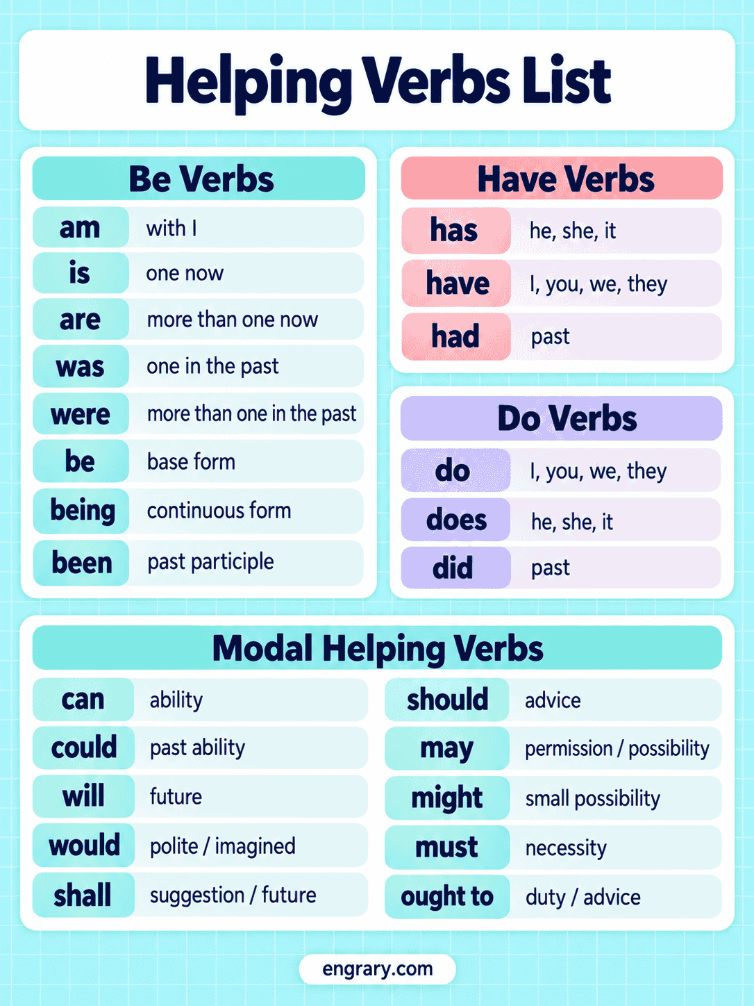 Complete Helping Verbs List in English