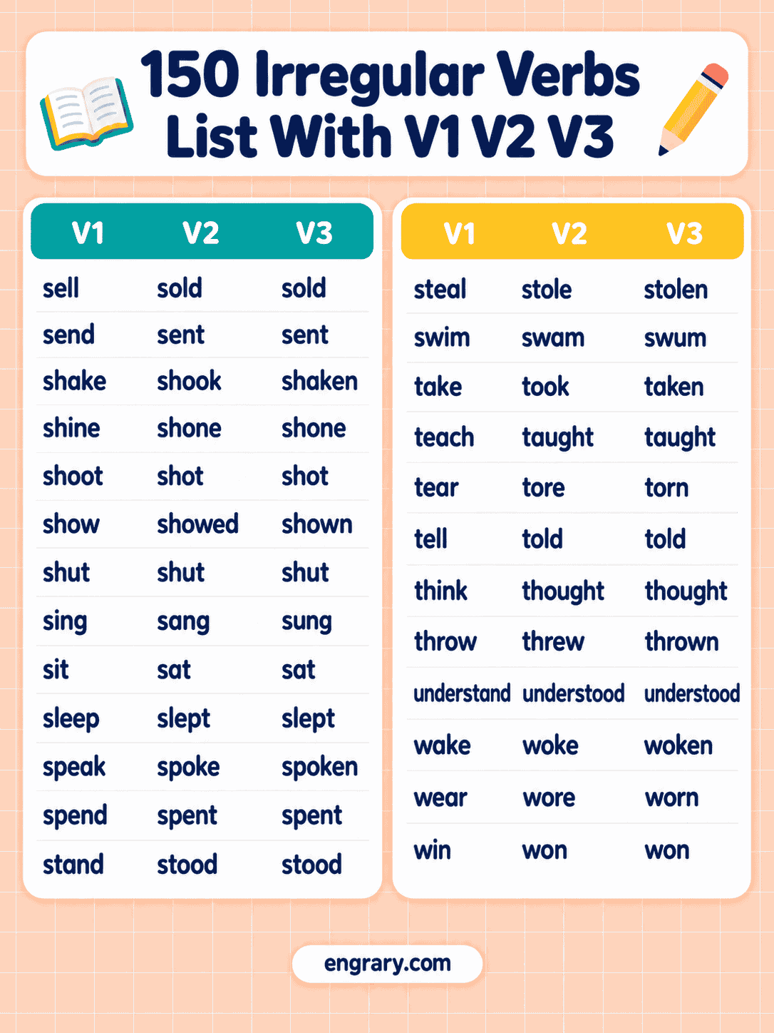 Complete Irregular Verbs List With V1 V2 V3