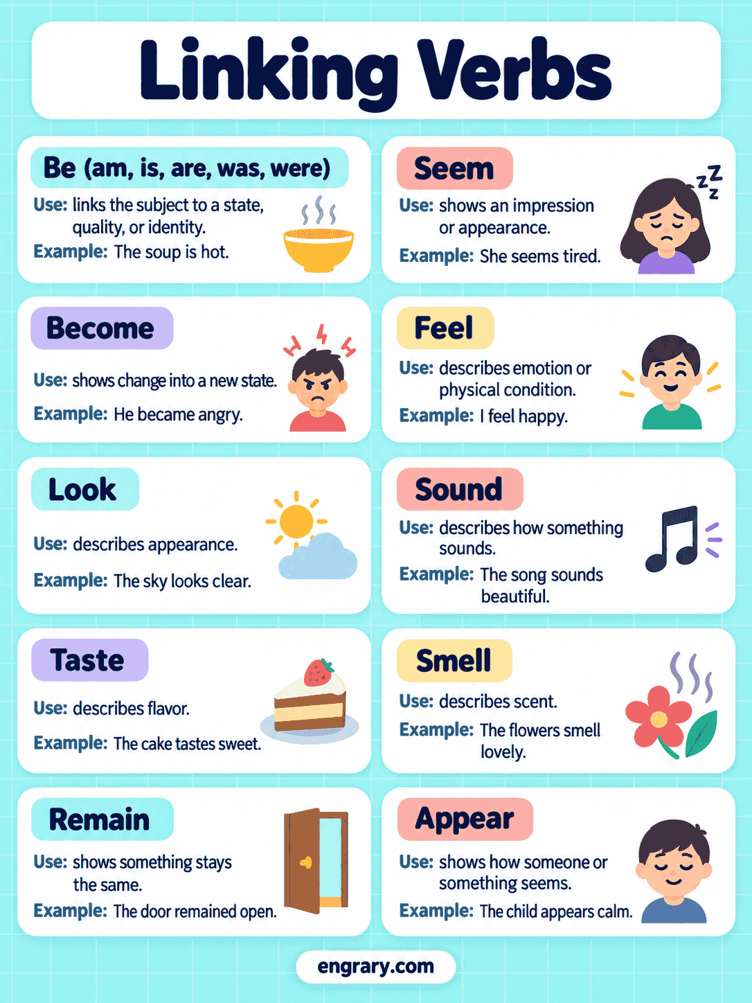 Complete Linking Verbs List With Examples