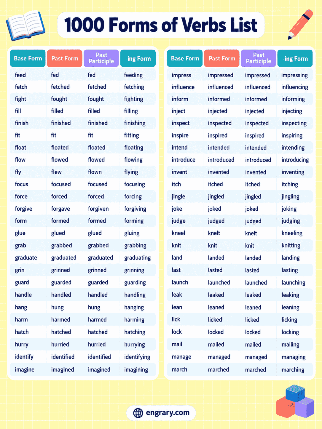 Complete Verb Forms List With 1000 English Verbs