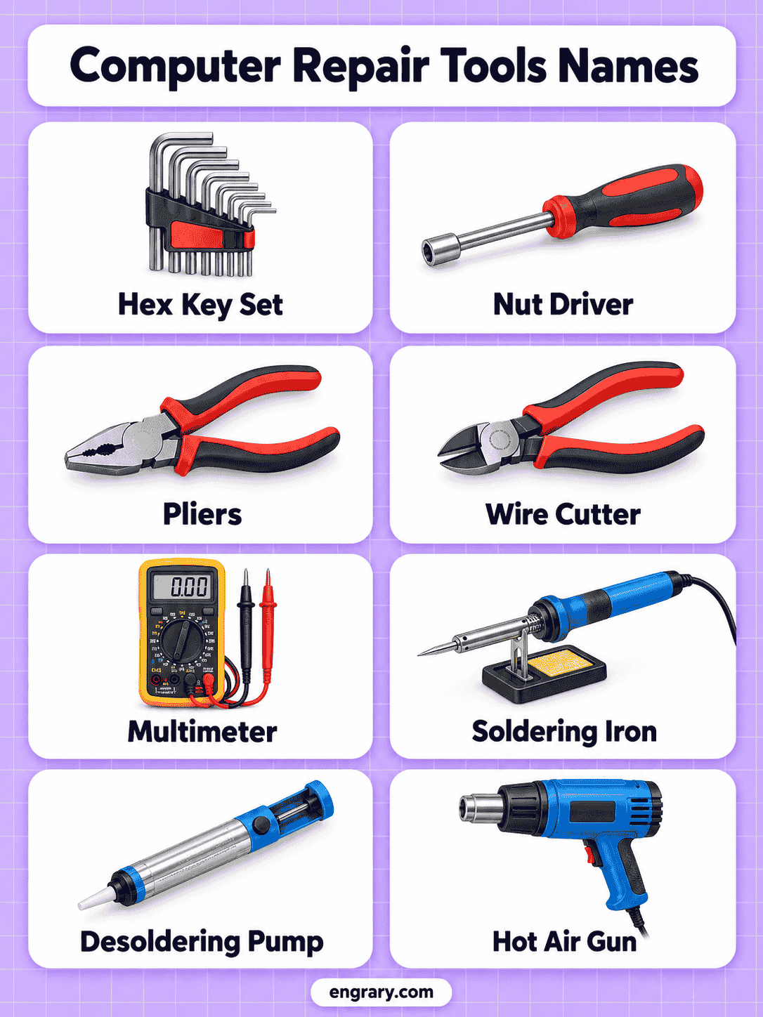 Computer Repair Tools in English With Names and Uses