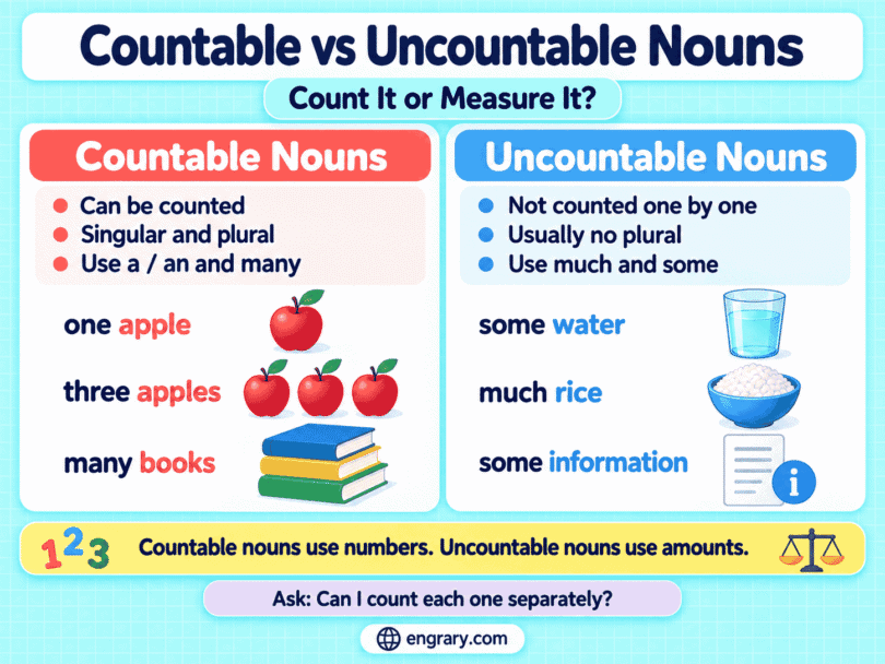 Countable vs Uncountable Nouns: Rules and Examples