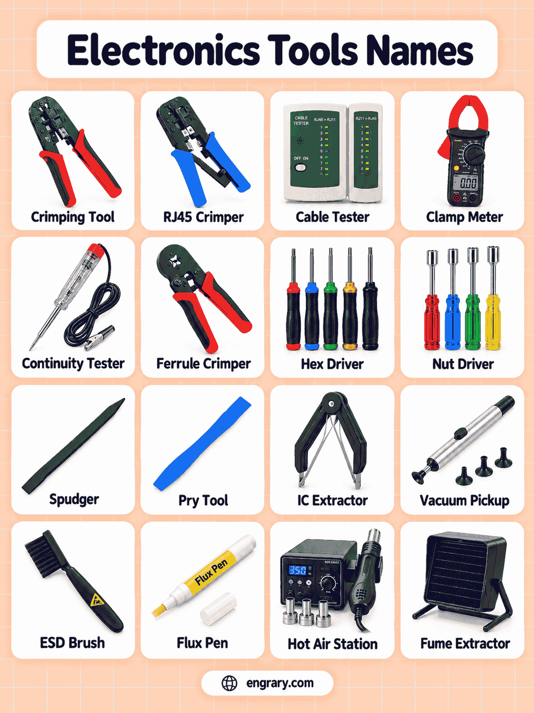 Electronics Tools List With Pictures and Uses