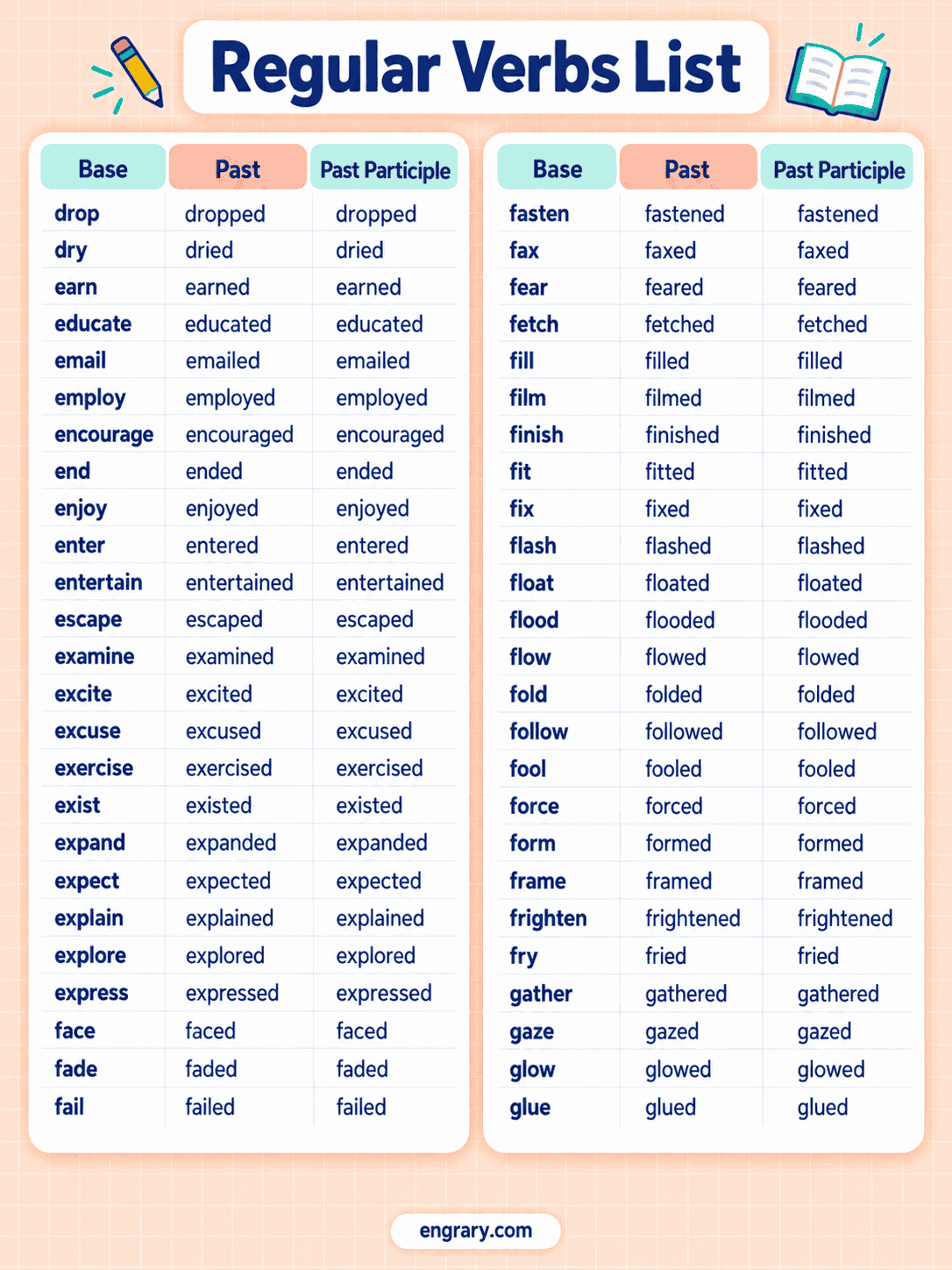 English Regular Verbs List With Past Forms