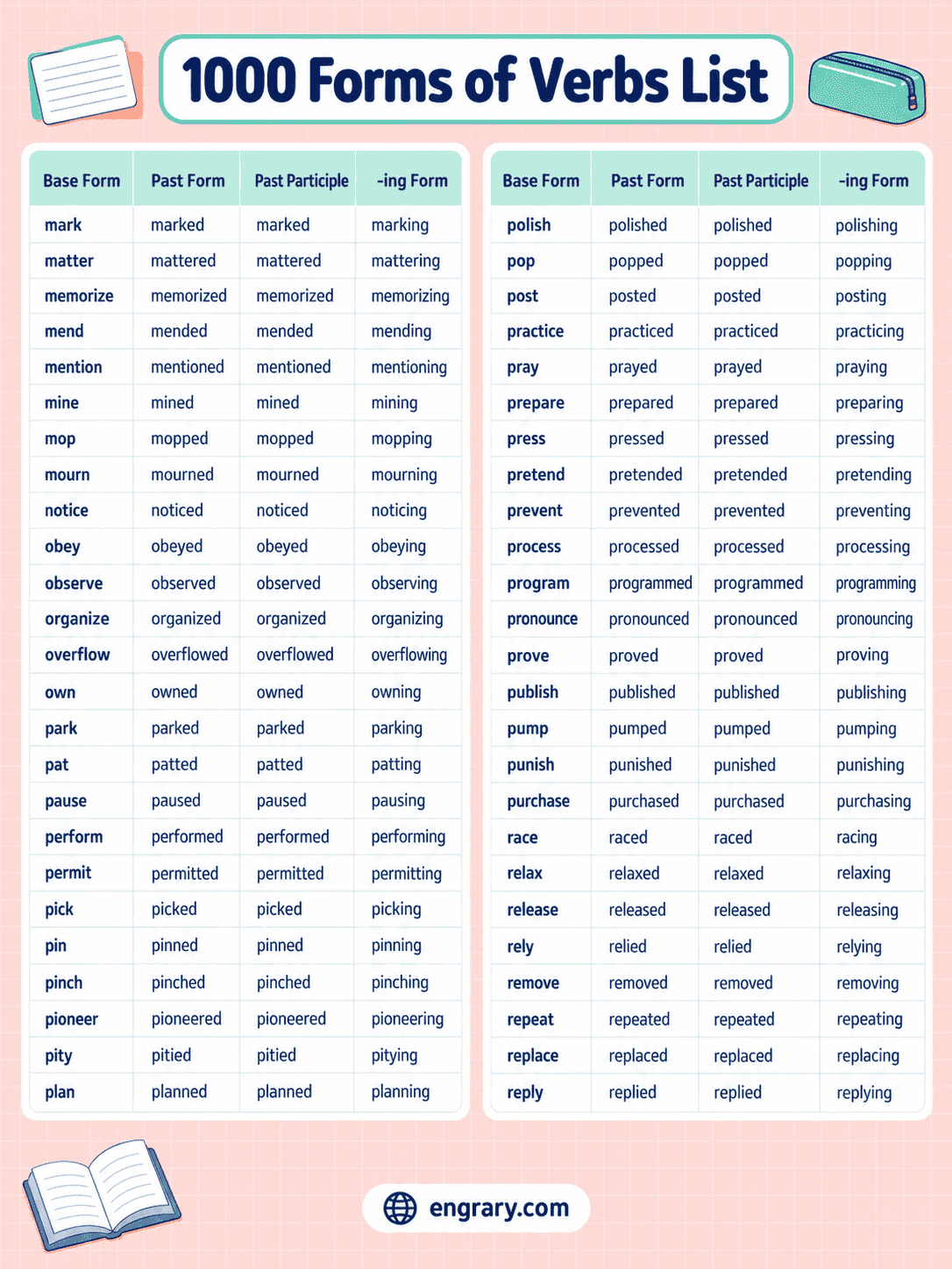 English Verb Forms List With 1000 Verbs