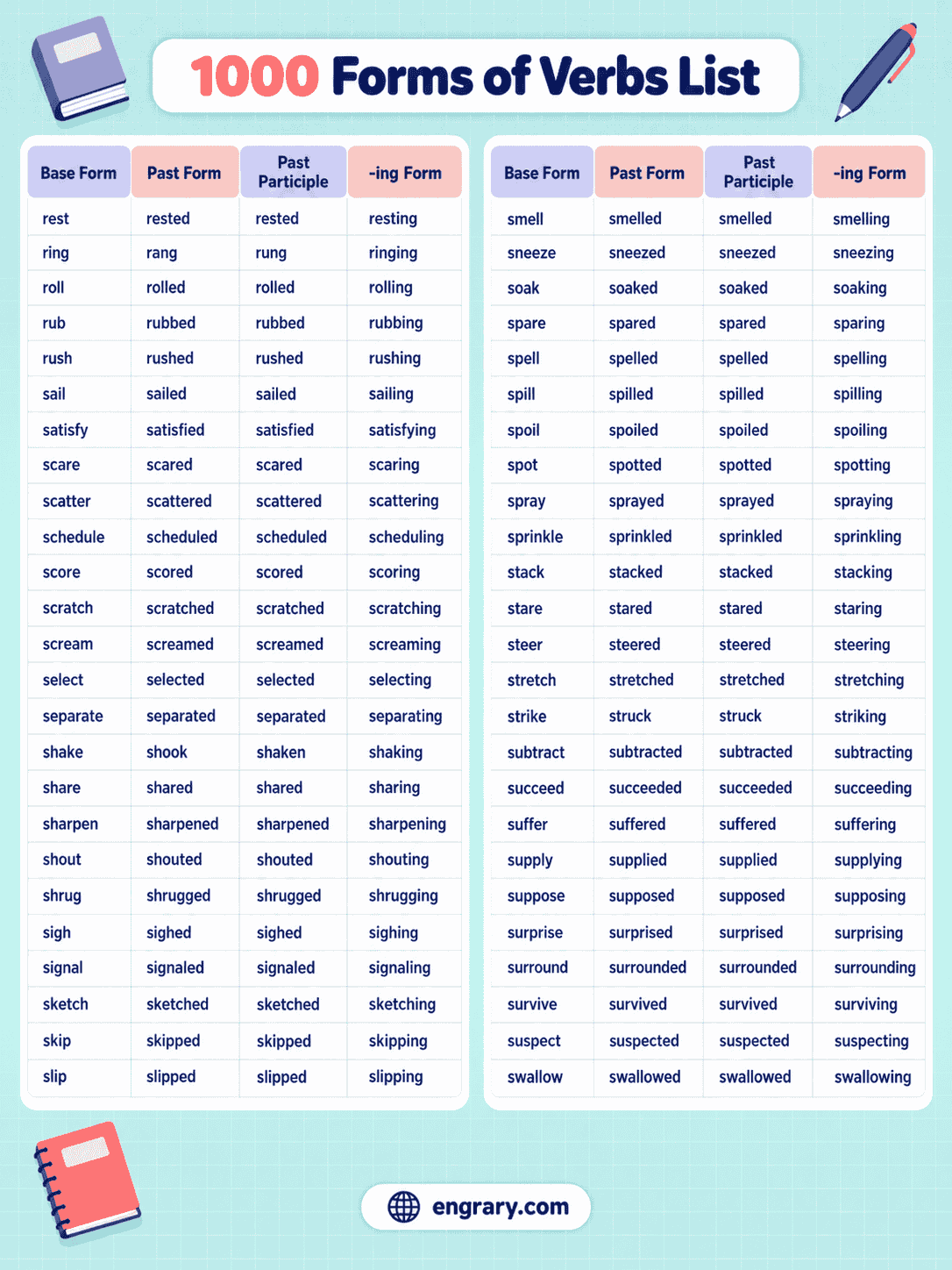 English Verbs With V1 V2 V3 V4 V5
