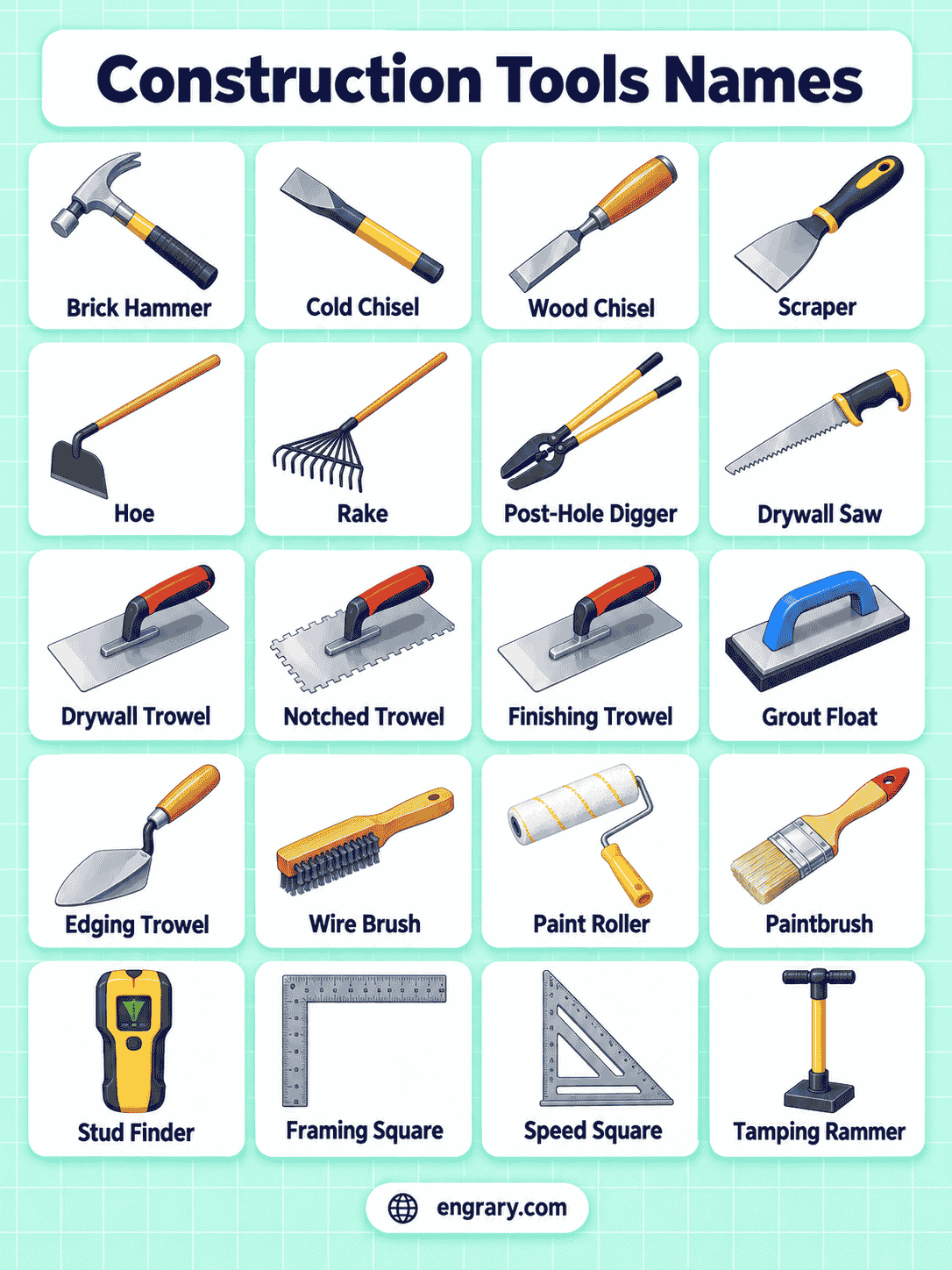Essential Construction Tools Names With Pictures